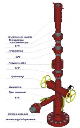 ВСПОМОГАТЕЛЬНОЕ ОБОРУДОВАНИЕ